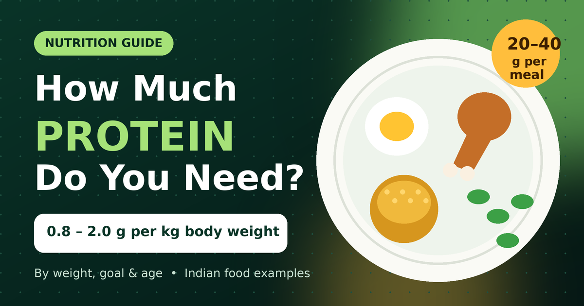 How Much Protein Do You Need Per Day?